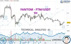 FANTOM - FTM/USDT - 1H