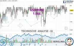 USD/HKD - 1 Std.