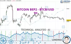 BITCOIN BEP2 - BTCB/USD - 1H