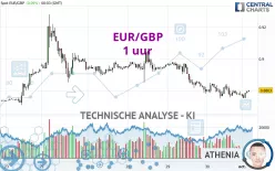 EUR/GBP - 1 uur