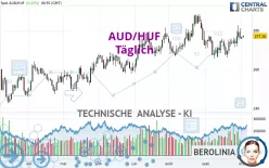 AUD/HUF - Täglich