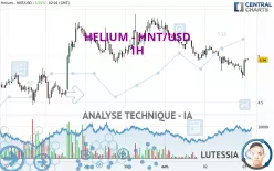 HELIUM - HNT/USD - 1H