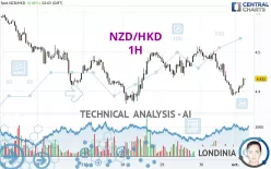 NZD/HKD - 1H