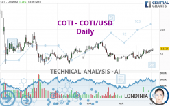 COTI - COTI/USD - Daily