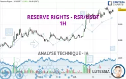 RESERVE RIGHTS - RSR/USDT - 1H