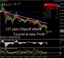 EUR/USD - 15 min.