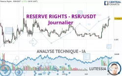 RESERVE RIGHTS - RSR/USDT - Journalier