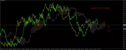 GOLD - USD - Diario