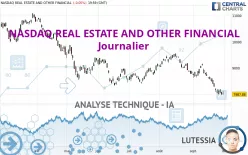 NASDAQ REAL ESTATE AND OTHER FINANCIAL - Journalier