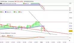 CAC40 INDEX - 30 min.