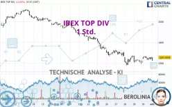 IBEX TOP DIV - 1 Std.