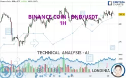 BINANCE COIN - BNB/USDT - 1H