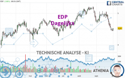 EDP - Giornaliero