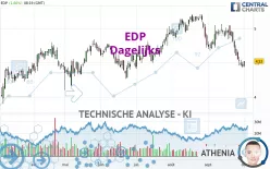 EDP - Dagelijks