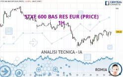 STXE 600 BAS RES EUR (PRICE) - 1H