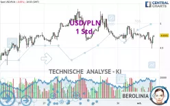 USD/PLN - 1 Std.