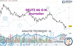 DEUTZ AG O.N. - Journalier