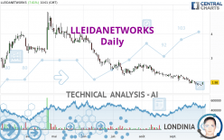 LLEIDANETWORKS - Daily