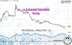 LLEIDANETWORKS - Daily