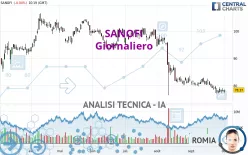 SANOFI - Giornaliero