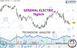 GE AEROSPACE - Täglich