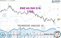 RWE AG INH O.N. - 1H