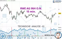 RWE AG INH O.N. - 15 min.