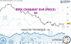 ESTX CNS&amp;MAT EUR (PRICE) - 1H