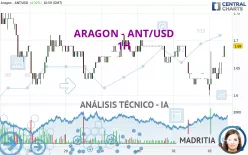 ARAGON - ANT/USD - 1H