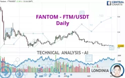 FANTOM - FTM/USDT - Daily