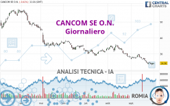 CANCOM SE O.N. - Giornaliero