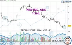 NIO INC. ADS - 1 Std.