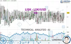 LISK - LSK/USD - 1H