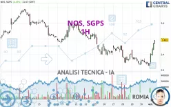 NOS, SGPS - 1H