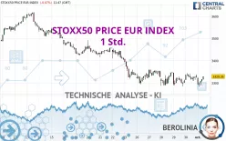 STOXX50 PRICE EUR INDEX - 1 Std.