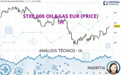 STXE 600 OIL&amp;GAS EUR (PRICE) - 1H