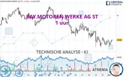 BAY.MOTOREN WERKE AG ST - 1 uur