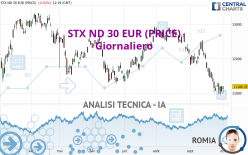 STX ND 30 EUR (PRICE) - Giornaliero