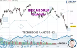 IBEX MEDIUM - Dagelijks