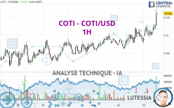 COTI - COTI/USD - 1H