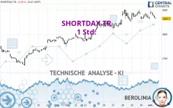 SHORTDAX TR - 1 Std.