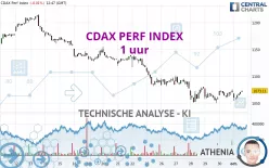 CDAX PERF INDEX - 1 uur