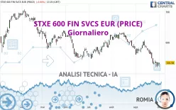 STXE 600 FIN SVCS EUR (PRICE) - Giornaliero