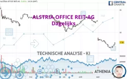 ALSTRIA OFFICE REIT-AG - Dagelijks