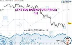 STXE 600 BANKS EUR (PRICE) - 1H