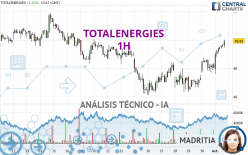 TOTALENERGIES - 1H