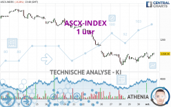 ASCX-INDEX - 1 uur