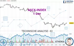 ASCX-INDEX - 1 uur