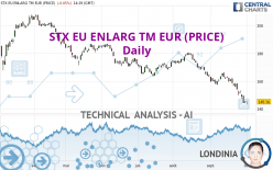 STX EU ENLARG TM EUR (PRICE) - Daily