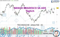 BANCO BRADESCO SA ADS - Täglich